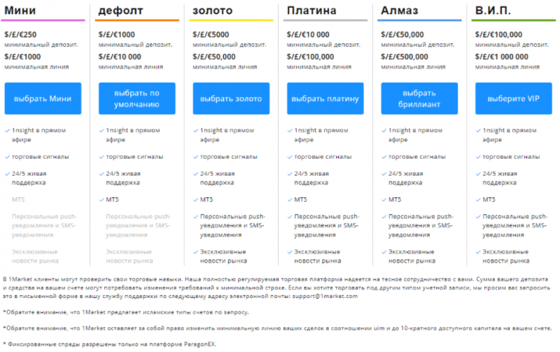 1Market отзывы о брокере
