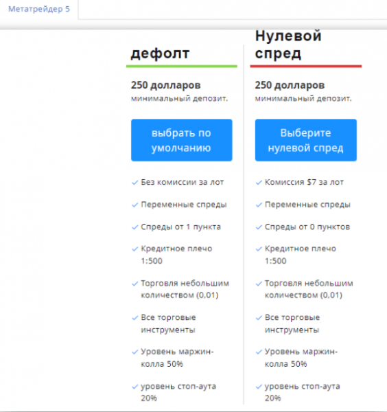 1Market отзывы о брокере