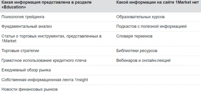 1Market отзывы о брокере