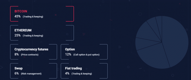 As Brokerage: честный обзор инвестиционной платформы и отзывы о ней