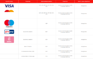 BDSwiss (bdswiss com) отзывы – реальное досье