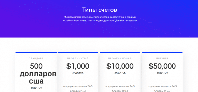 Cis Broker — отзывы о брокере cisbrokers.com