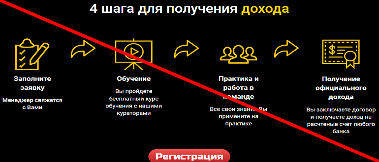 Diamond Gepard отзывы и обзор ЛОХОТРОНА!!!