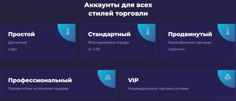 Gitex Capital — реальные отзывы о компании
