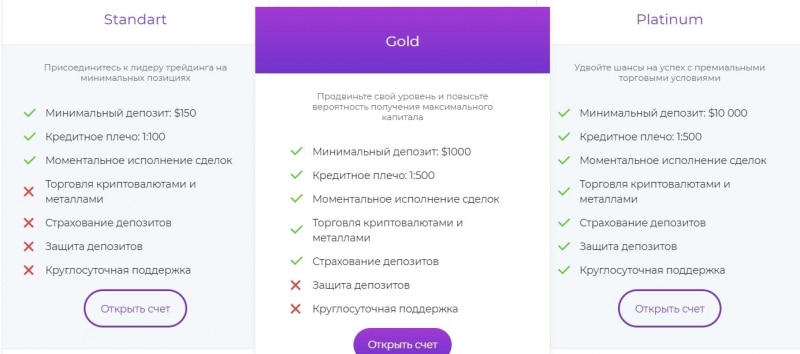 LibBit: отзывы и подробный обзор предложений в 2021 году