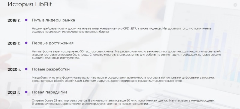 LibBit: отзывы и подробный обзор предложений в 2021 году