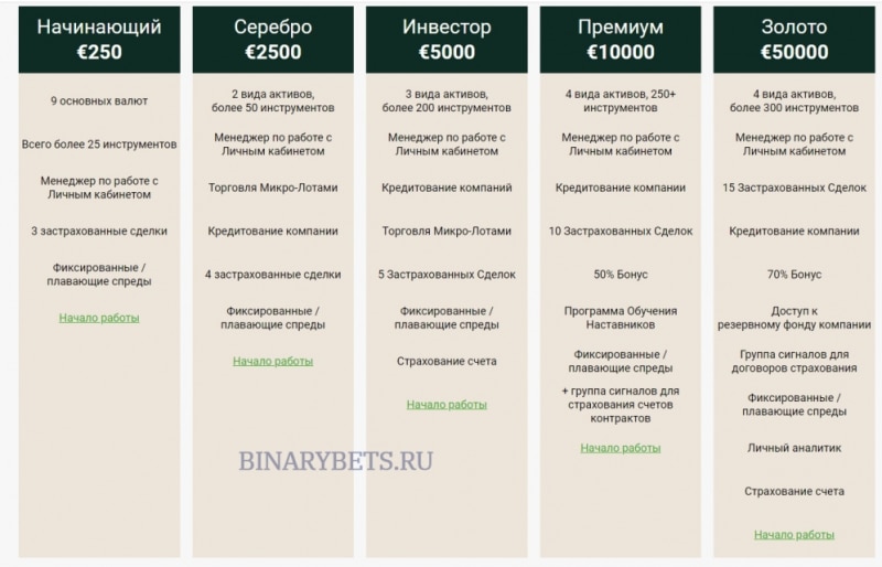 Lyndon Finance Limited – ЛОХОТРОН. Реальные отзывы. Проверка
