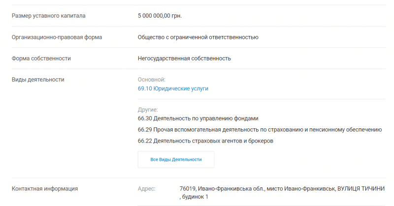 Можно ли доверять брокеру TopTrade? Обзор торговых условий и отзывы клиентов