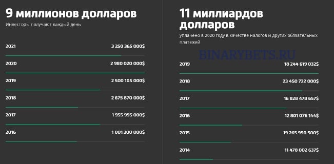 Pemex – ЛОХОТРОН. Реальные отзывы. Проверка