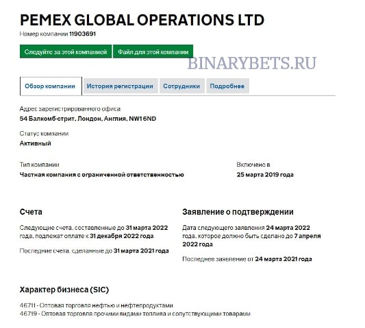 Pemex – ЛОХОТРОН. Реальные отзывы. Проверка