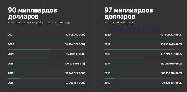 Pemex – ЛОХОТРОН. Реальные отзывы. Проверка