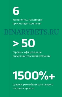 Pemex – ЛОХОТРОН. Реальные отзывы. Проверка