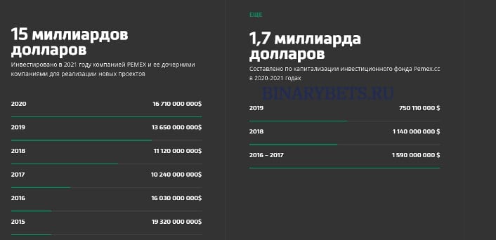 Pemex – ЛОХОТРОН. Реальные отзывы. Проверка