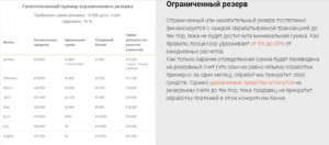 Rolling Reserve – новый сайт для обмана, созданный мошенниками