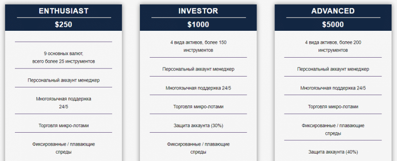 Terra Finance: обзор торговых условий, отзывы