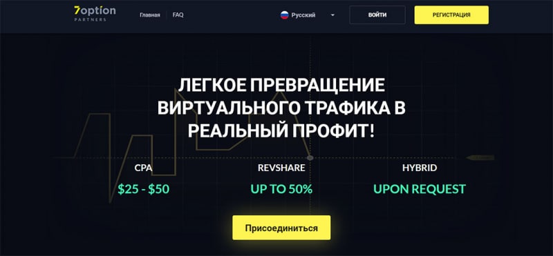 7Option: бинарные опционы, как апологет мошенничества? Отзывы.