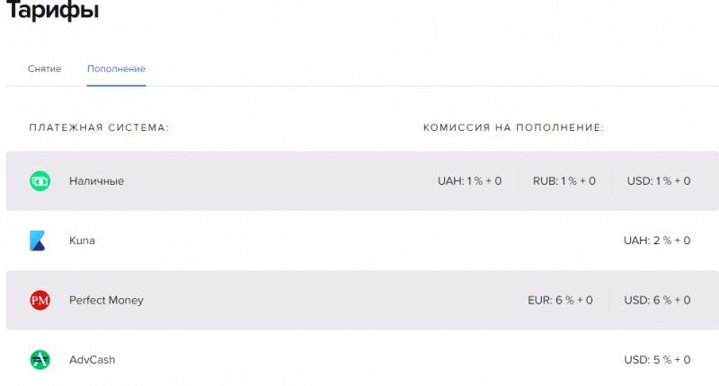 Any.cash - правда о цифровом кошельке 