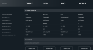 BCS Markets (бкс маркетс) отзывы