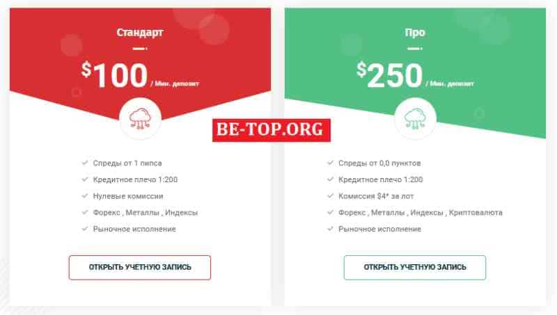 Blaze Markets МОШЕННИК отзывы и вывод денег
