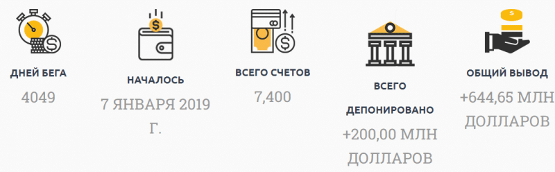 CITIC GLOBAL Limited - афера с историей о нефти