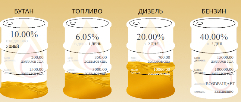 CITIC GLOBAL Limited - афера с историей о нефти