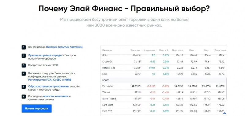“Элай Финанс”: отзывы пользователей, как работает компания и что предлагает