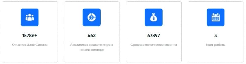 “Элай Финанс”: отзывы пользователей, как работает компания и что предлагает