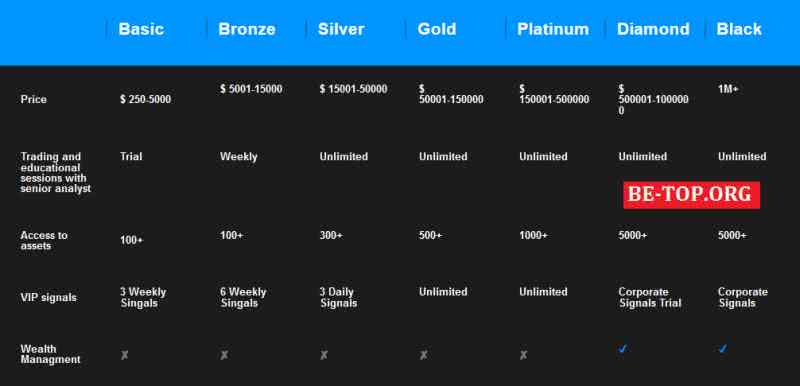 be-top.org Future Currency Trading