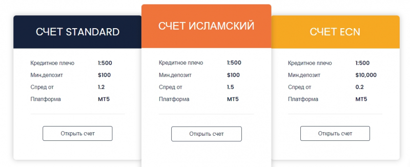 HonorFX: отзывы о брокере