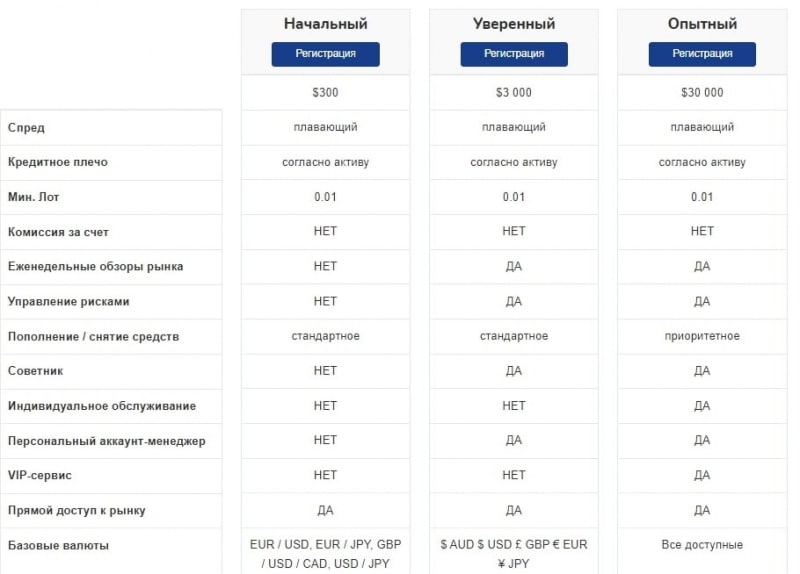 InfluxFinance: отзывы и особенности торговли