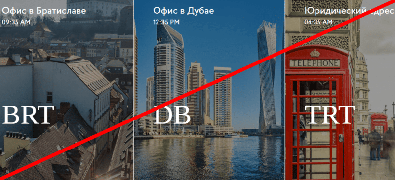 International Financial Community отзывы о РАЗВОДЕ!!!