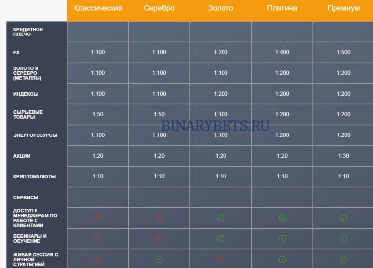 Investing Dream – ЛОХОТРОН. Реальные отзывы. Проверка