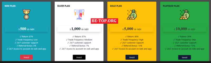 be-top.org Bito Fx Trade