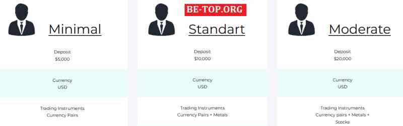 be-top.org CBS Market
