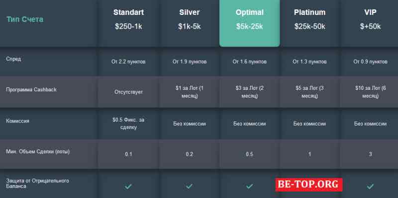 be-top.org Crypto Facilities