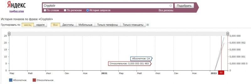 Cryptolir: отзывы о компании, обзор работы, документации и не только