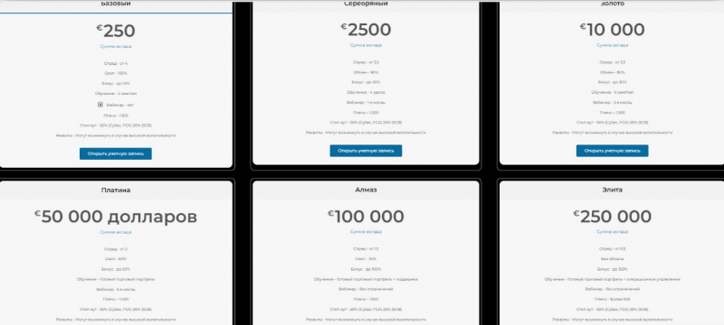 Crystal Invest Corporation – типичный лохотрон из черного офшора