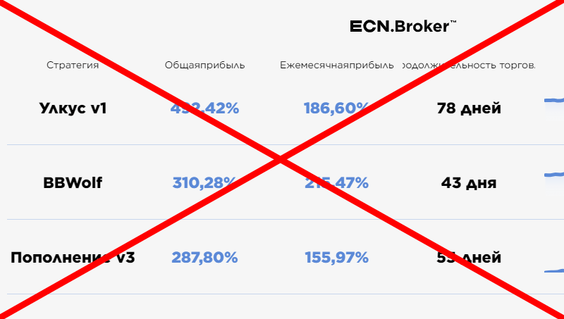 ECN Broker реальные отзывы о ЛОХОТРОНЕ!!!