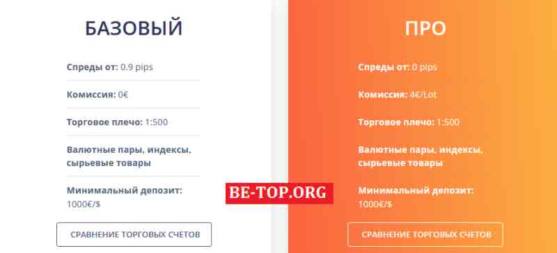 be-top.org Empire Trading 
