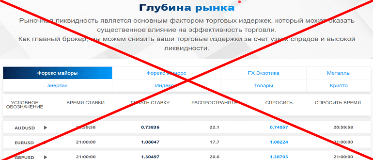 FXTrading.com отзывы и обзор ЛОХОТРОНА!!!