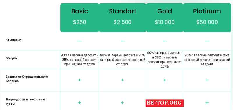 be-top.org GrandChoice