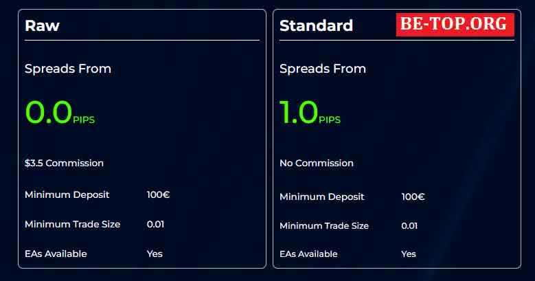 be-top.org IGCTrades