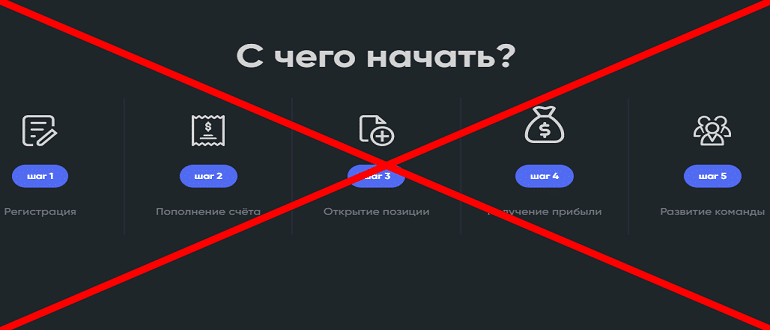 Incore Capital обзор и отзывы РАЗВОДА!!!