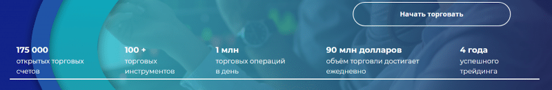 Молодой CFD-брокер MS Quick Sale: обзор торговых предложений и отзывы пользователе