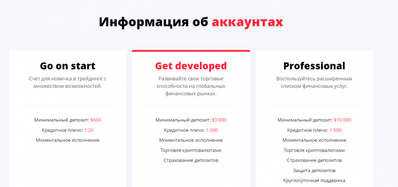 Recenzja brokera Bitofbites CFD i recenzje klientów: oszustwo czy uczciwa firma?