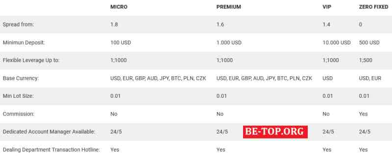 be-top.org Top Capital 24