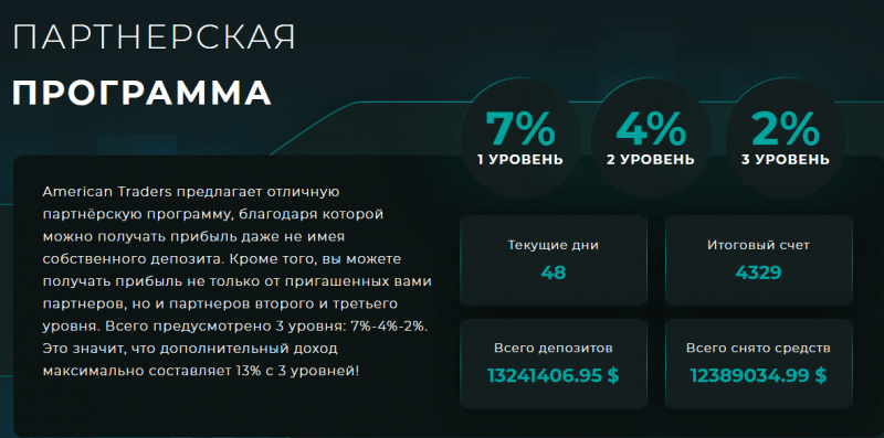 Вся информация о компании American Traders 