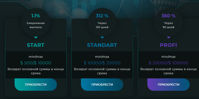 Вся информация о компании American Traders 