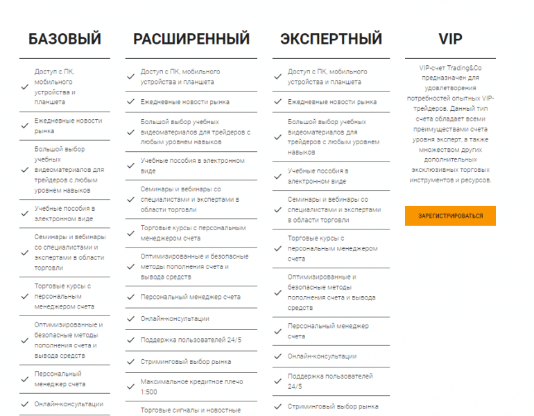 Вся информация о компании TRADING&CO 