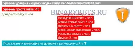 Mandeville Consultants Limited отзывы лохотрон